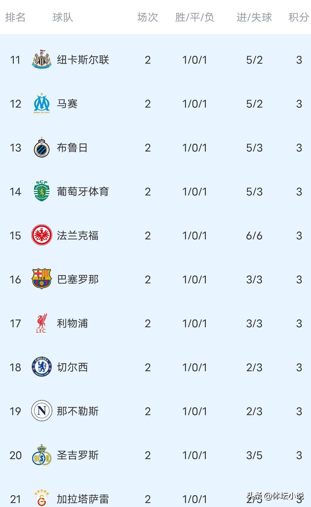 巴黎圣日耳曼主场告捷,领跑积分榜的简单介绍 巴黎圣日耳曼主场告捷,领跑积分榜的简单介绍