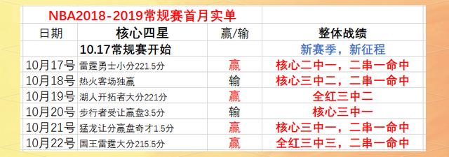 关于实力对比!火热战役,比赛中谁能胜出?的信息 关于实力对比!火热战役,比赛中谁能胜出?的信息
